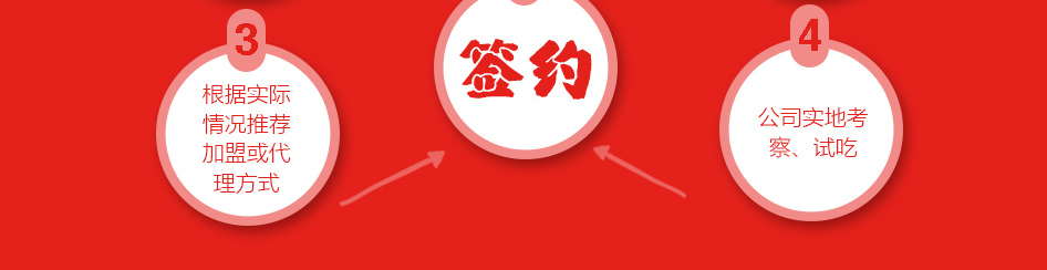 合作流程(图2)